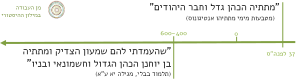 מן העבודה במילון ההיסטורי